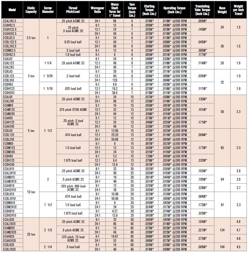 Electric Cylinder Specification